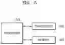 Fig. 06 - Method and apparatus for providing information for vehicle communication services