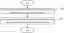 Fig. 01 - Capability information reporting method, relevant devices and system