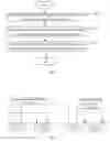 Fig. 03 - Capability information reporting method, relevant devices and system