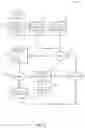 Fig. 04 - Cooperative security in wireless sensor networks
