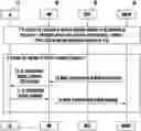 Fig. 01 - Telecommunications networks