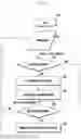 Fig. 02 - Telecommunications networks