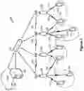Fig. 02 - Techniques for controlling a network