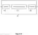 Fig. 15 - Techniques for controlling a network