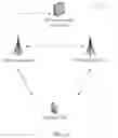 Fig. 02 - Communication method and communications device