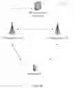 Fig. 03 - Communication method and communications device