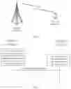 Fig. 05 - Resource allocation method and device