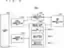 Fig. 06 - Communication system