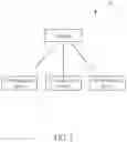 Fig. 02 - Device and method of handling a radio access technology tight interworking of two cellular systems