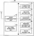 Fig. 01 - USER DEVICE, RADIO COMMUNICATION SYSTEM, AND RADIO COMMUNICATION METHOD