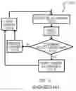 Fig. 07 - Devices, systems and methods for selecting communication protocol transmission frequencies