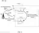 Fig. 05 - Synchronizing a 5G communication channel using a 4G timing synchronization parameter