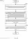 Fig. 13 - Synchronizing a 5G communication channel using a 4G timing synchronization parameter