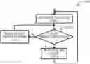 Fig. 01 - Devices, systems and methods for synchronizing event windows in wireless network