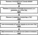 Fig. 01 - Communication of transport blocks and valid channel state information in a wireless network