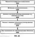 Fig. 23 - Communication of transport blocks and valid channel state information in a wireless network