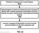 Fig. 25 - Communication of transport blocks and valid channel state information in a wireless network