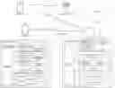 Fig. 01 - Methods providing release and re-direct message contents and UE behavior and related wireless devices