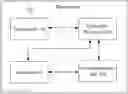 Fig. 01 - Communication method and device