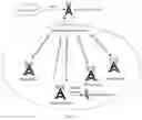 Fig. 04 - Communication method and device
