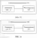 Fig. 11 - Communication method and device