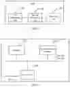 Fig. 10 - Method and apparatus for determining transport block size