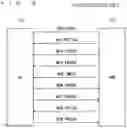 Fig. 05 - Mobile communication system, source base station, target base station and user equipment