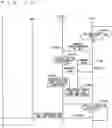 Fig. 18 - Mobile communication system, source base station, target base station and user equipment