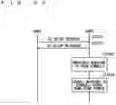 Fig. 29 - Mobile communication system, source base station, target base station and user equipment