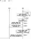 Fig. 33 - Mobile communication system, source base station, target base station and user equipment