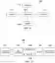 Fig. 15 - Virtual carrier and virtual connection aggregation