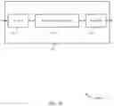 Fig. 17 - Semi-static transmission configuration indicator configuration