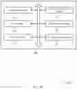 Fig. 19 - Semi-static transmission configuration indicator configuration