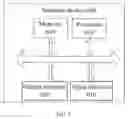 Fig. 05 - Method for transmitting data, terminal device and network device