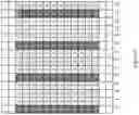 Fig. 06 - Methods and devices for scheduling uplink data