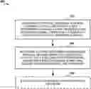 Fig. 01 - Methods and apparatuses for generating quasi co-located configurations
