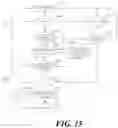 Fig. 14 - Method, device, and system for transmitting signals in unlicensed band