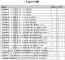 Fig. 110 - Compositions and methods for inducing HIV-1 antibodies