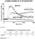 Fig. 182 - Compositions and methods for inducing HIV-1 antibodies