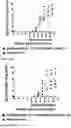 Fig. 183 - Compositions and methods for inducing HIV-1 antibodies