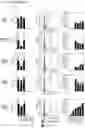 Fig. 22 - Compositions and methods for inducing HIV-1 antibodies