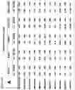 Fig. 27 - Compositions and methods for inducing HIV-1 antibodies