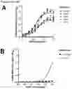 Fig. 44 - Compositions and methods for inducing HIV-1 antibodies