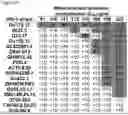 Fig. 62 - Compositions and methods for inducing HIV-1 antibodies