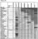 Fig. 71 - Compositions and methods for inducing HIV-1 antibodies