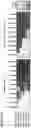 Fig. 95 - Compositions and methods for inducing HIV-1 antibodies