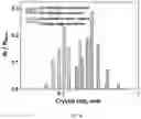 Fig. 04 - Continuous crystallization method under control of multistage membrane