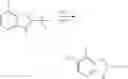 Fig. 585 - Modulators of ATP-binding cassette transporters