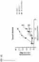 Fig. 19 - Cells expressing chimeric activating receptors and chimeric stimulating receptors and uses thereof