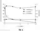 Fig. 06 - Molecular glasses as rheological modifiers in high-performance polymers